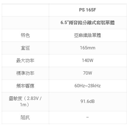 Focal Ps 165f 6 5吋兩音路分離式套裝單體 協名汽車音響改裝 行車紀錄器 汽車改裝推薦