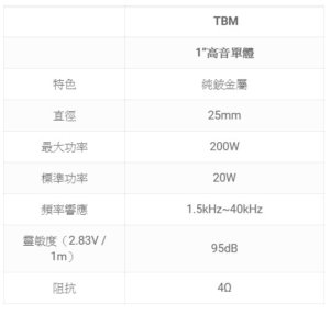 FOCAL TBM 1吋高音單體