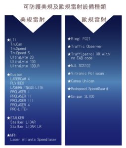 征服者 Ai9 雷射防護罩