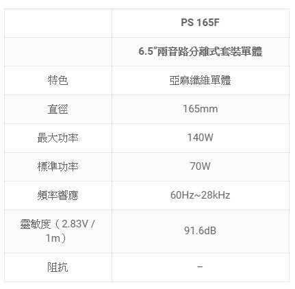 FOCAL PS 165F 6.5”兩音路分離式套裝單體