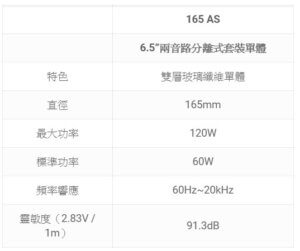 FOCAL 165AS 6.5”兩音路分離式套裝單體