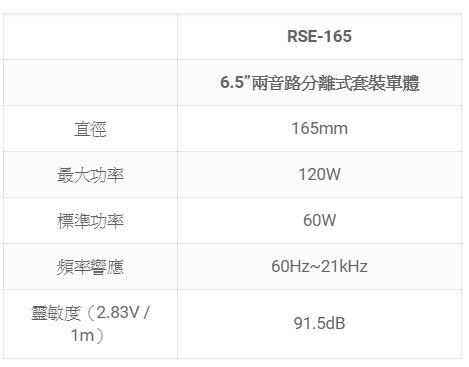 FOCAL RSE-165 6.5吋兩音路分離式套裝單體