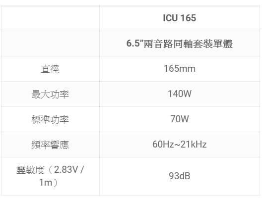 FOCAL ICU 165 6.5吋兩音路同軸套裝單體