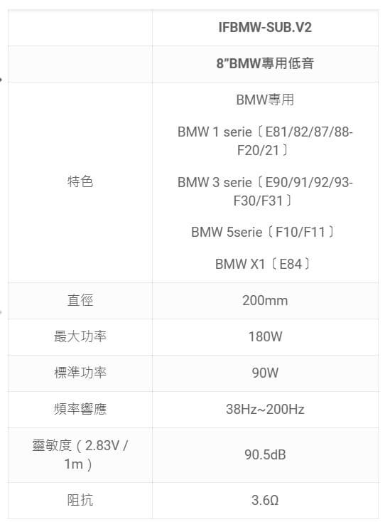 FOCAL IFBMW-SUB.V2 8”BMW專用低音
