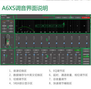 CROSSFIRE A6XS DSP擴大機