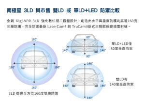 南極星 HP-9 旗艦版 3LD 跳頻雷射防護罩