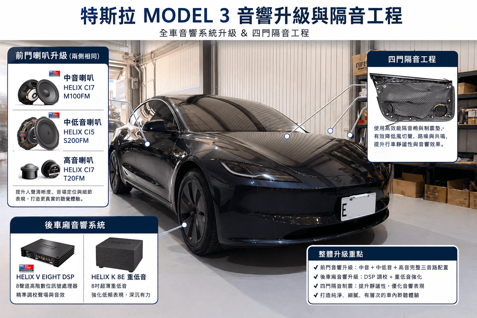Tesla Model 3 升級全車音響
